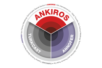 ANKIROS